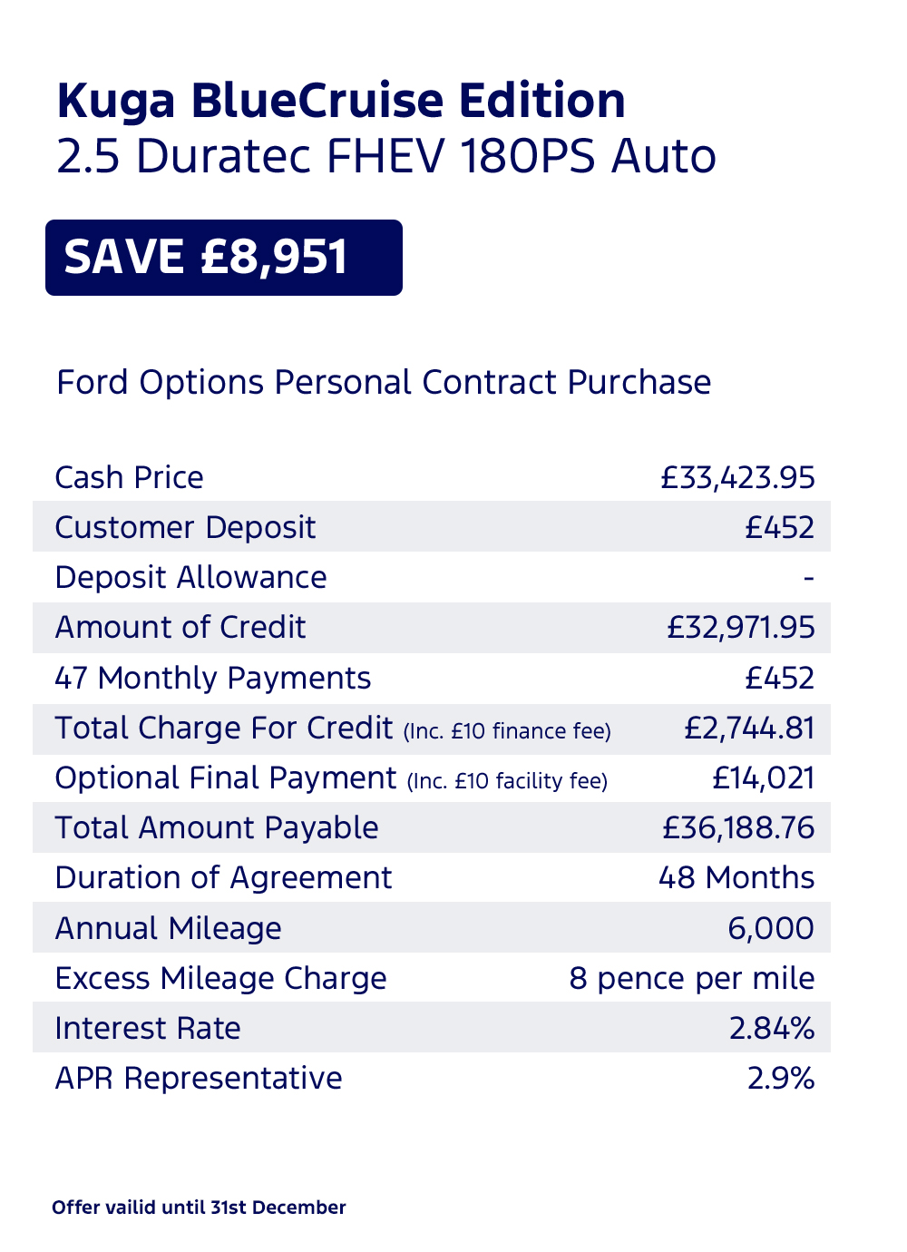 New Ford Kuga BlueCruise Offer