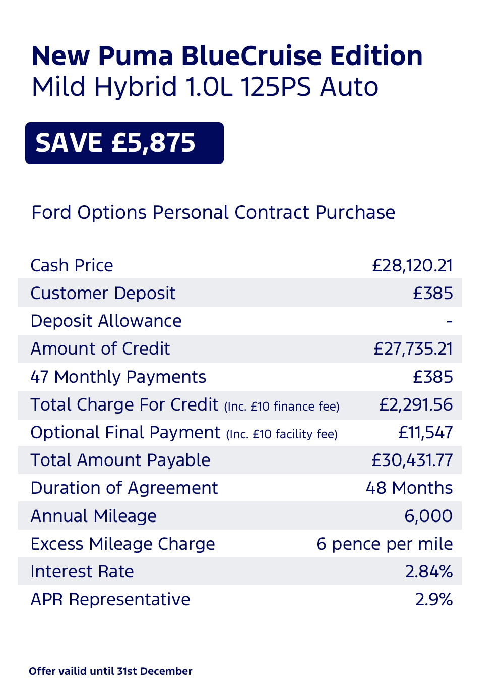 Ford Puma BlueCruise Offer